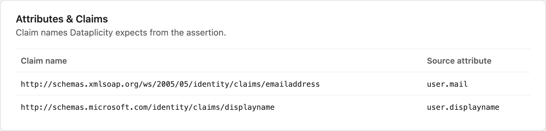 Attributes and Claims cutout mapping emailaddress and displayname claim names to user.mail and user.displayname