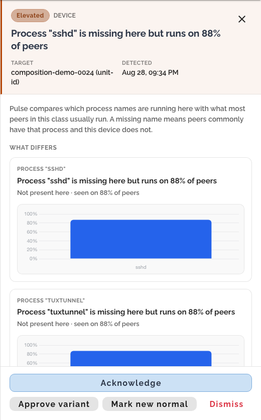 Pulse finding detail explaining that sshd and tuxtunnel are missing from one device while present on most peers