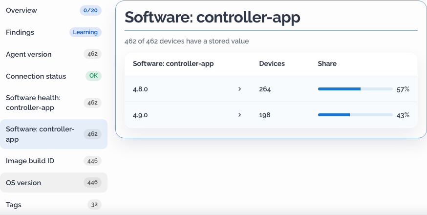 Device Class Pulse showing the current controller application makeup for 462 Field Controller V2 devices, split between versions 4.8.0 and 4.9.0