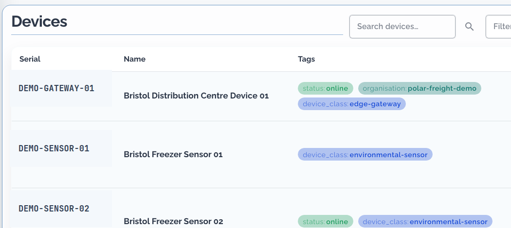 Synthetic demo device inventory showing identifiers, names, online state, organisation, and device-class tags