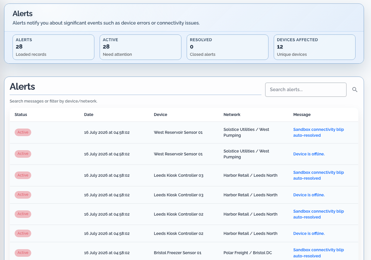 Focused Dataplicity Alerts view showing active alerts, affected devices, customer and network context, and connectivity messages