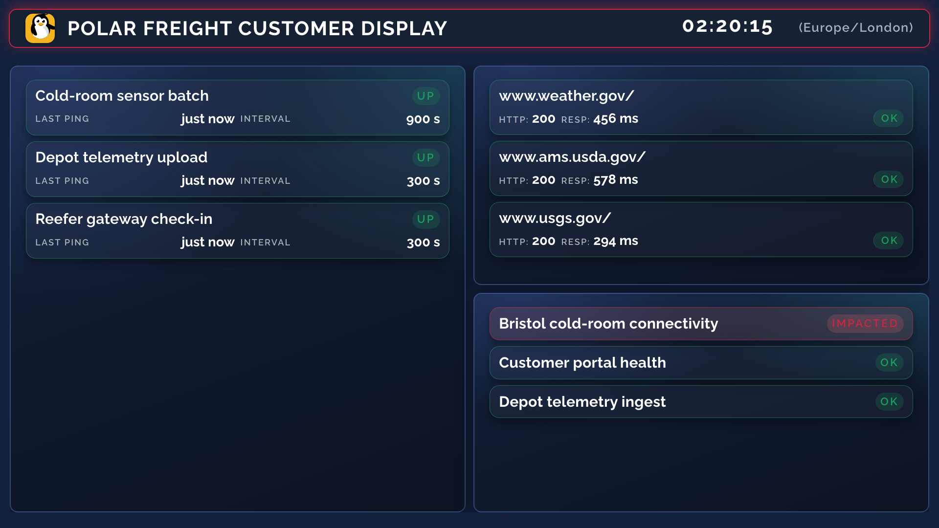 Polar Freight customer Display with London clock, fleet check-in widget, and impact summary - customer-scoped wall without OEM-wide device spam