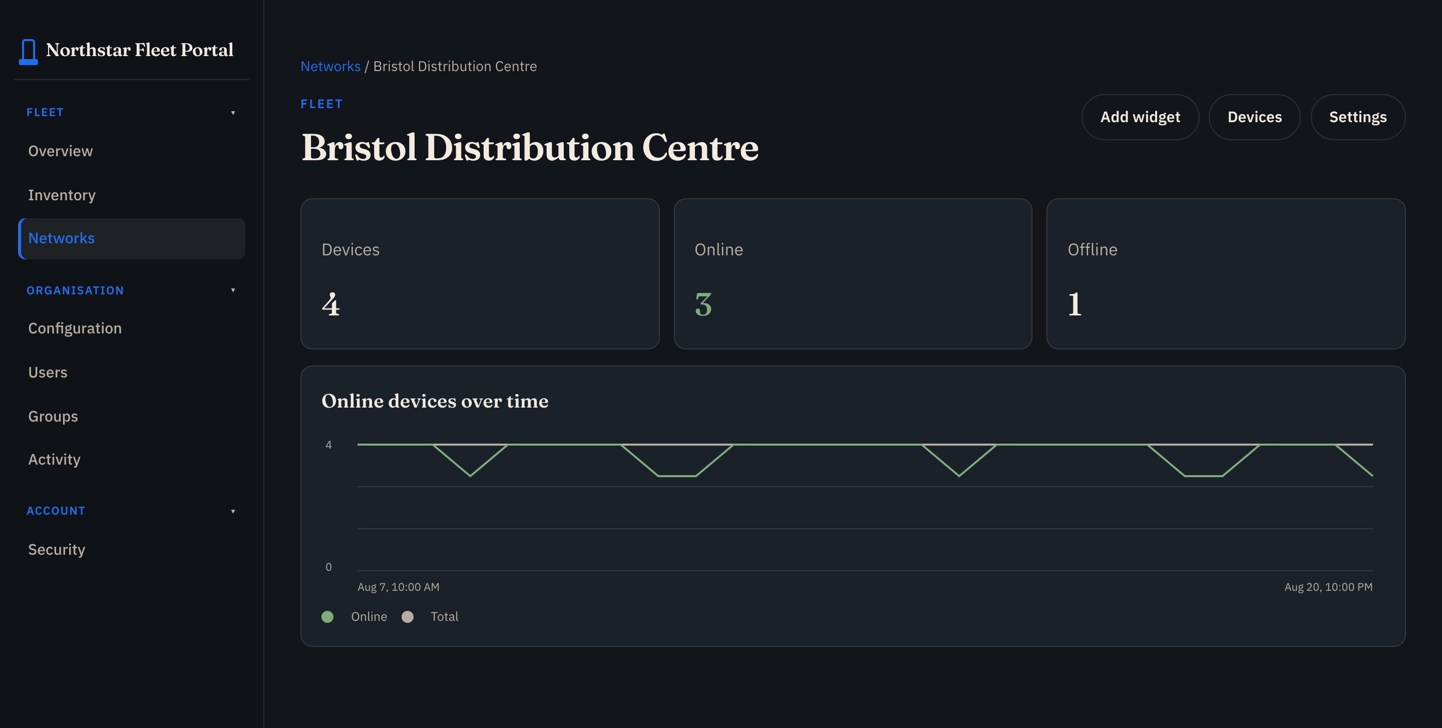 Portal network page for Bristol Distribution Centre showing device counts and an online-devices-over-time chart