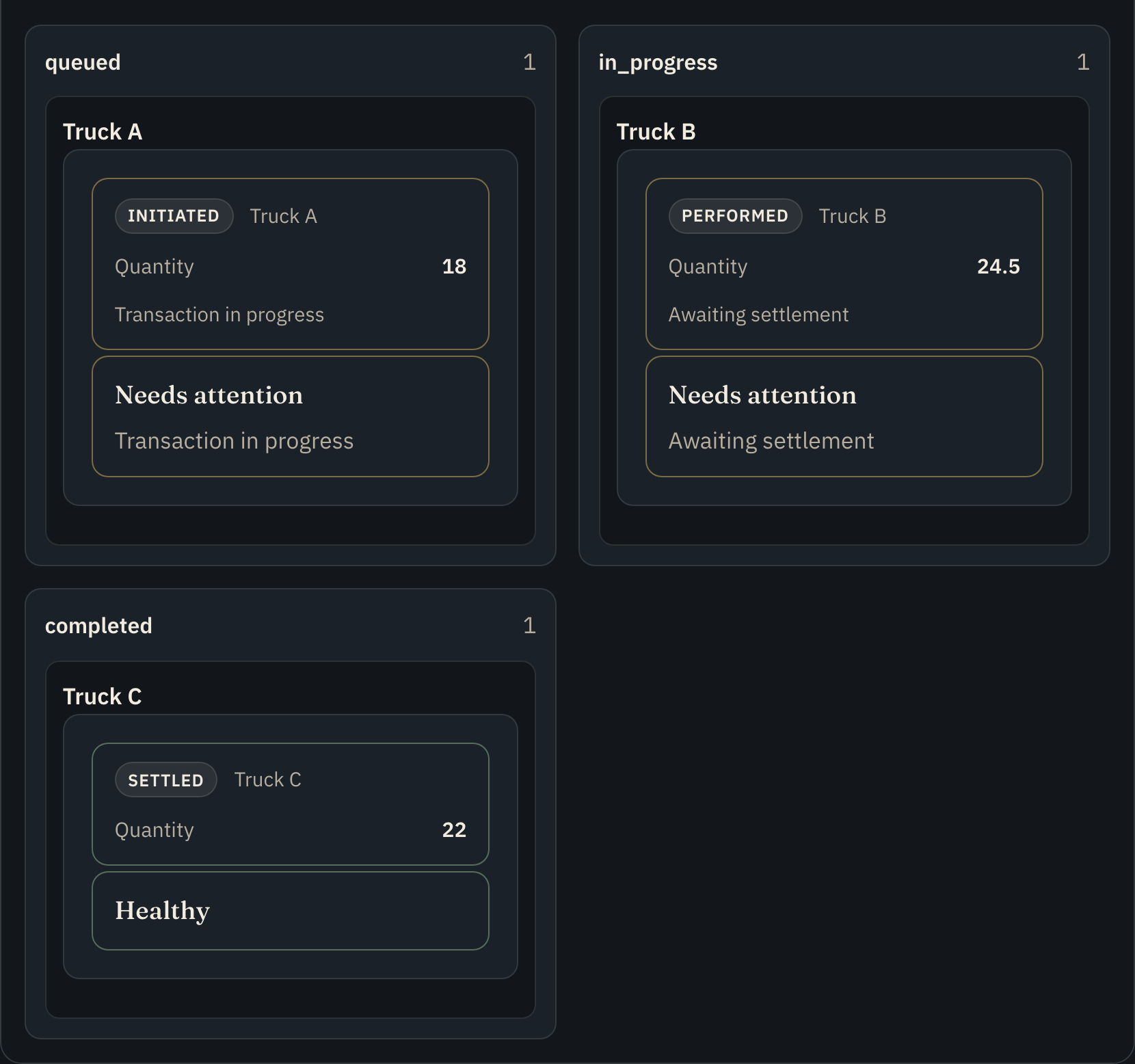Board page archetype showing lane columns for work-in-progress records
