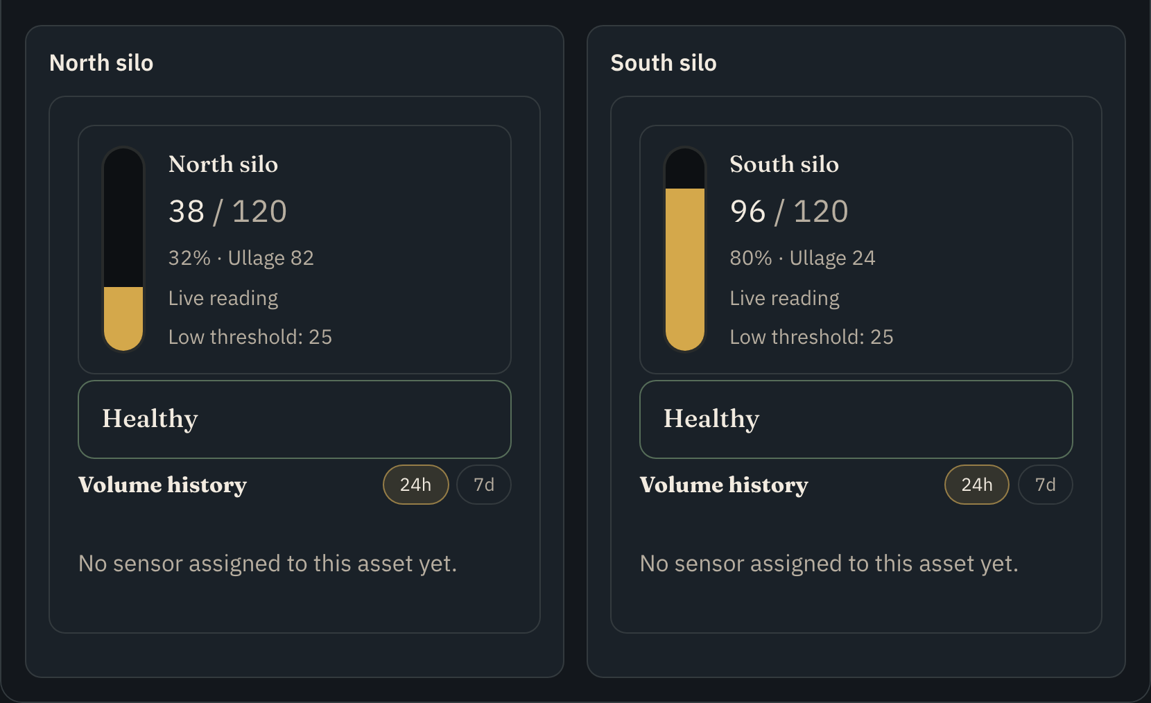 Capacity page with North and South silo cards, each showing current fill, healthy status, and volume history