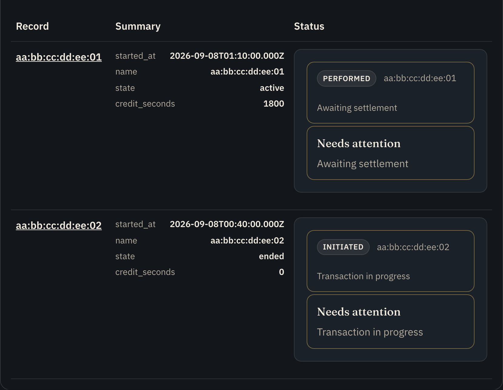 Ledger page archetype showing append-oriented tabular history