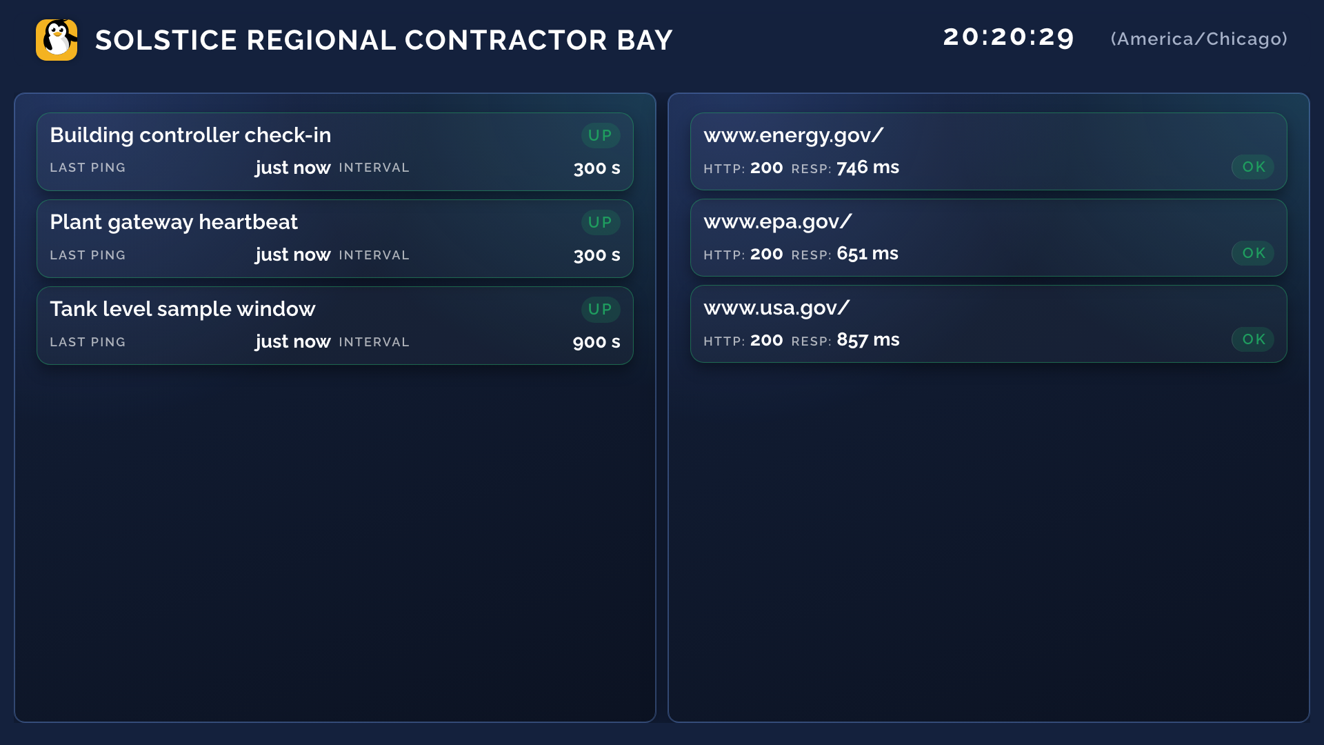Solstice Regional Contractor Bay Display with Chicago clock, critical site heartbeats, and a footer stating no customer PII on this TV